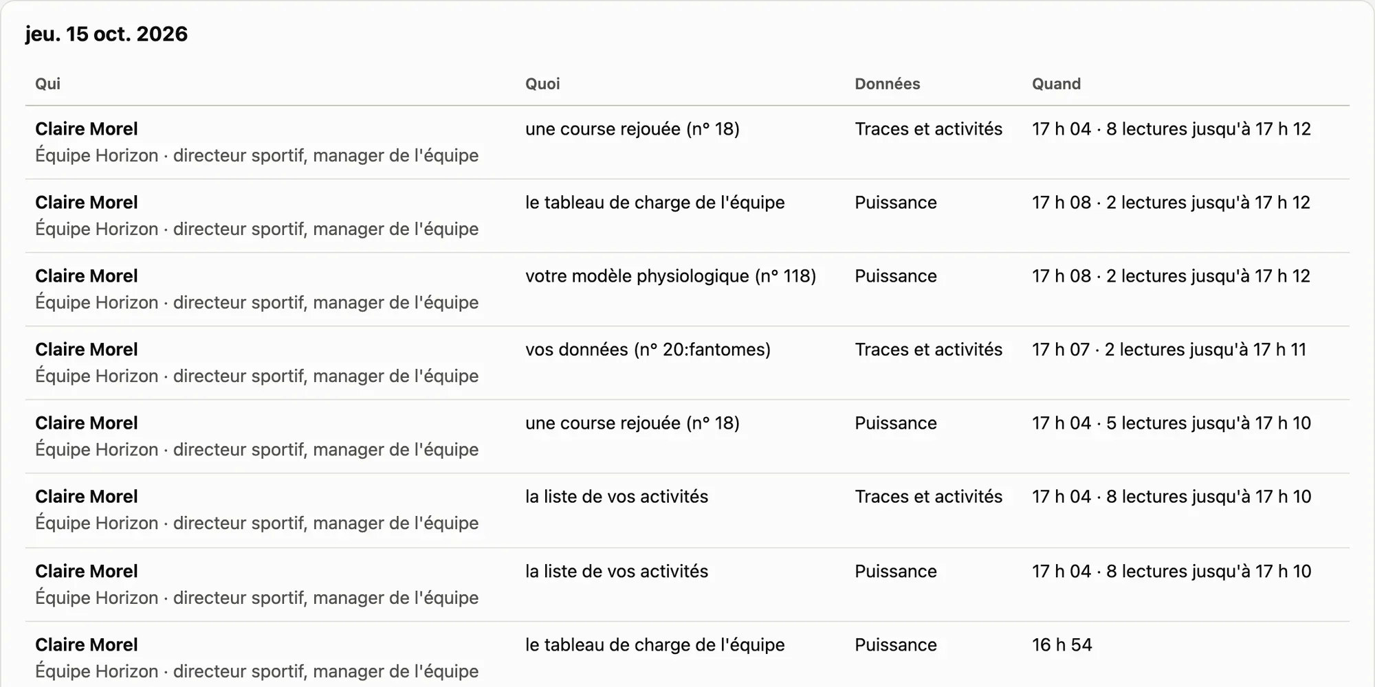 Le journal « Qui a lu mes données ? » : pour chaque lecture, le nom et le rôle du lecteur, ce qu’il a lu, le type de données et l’heure.