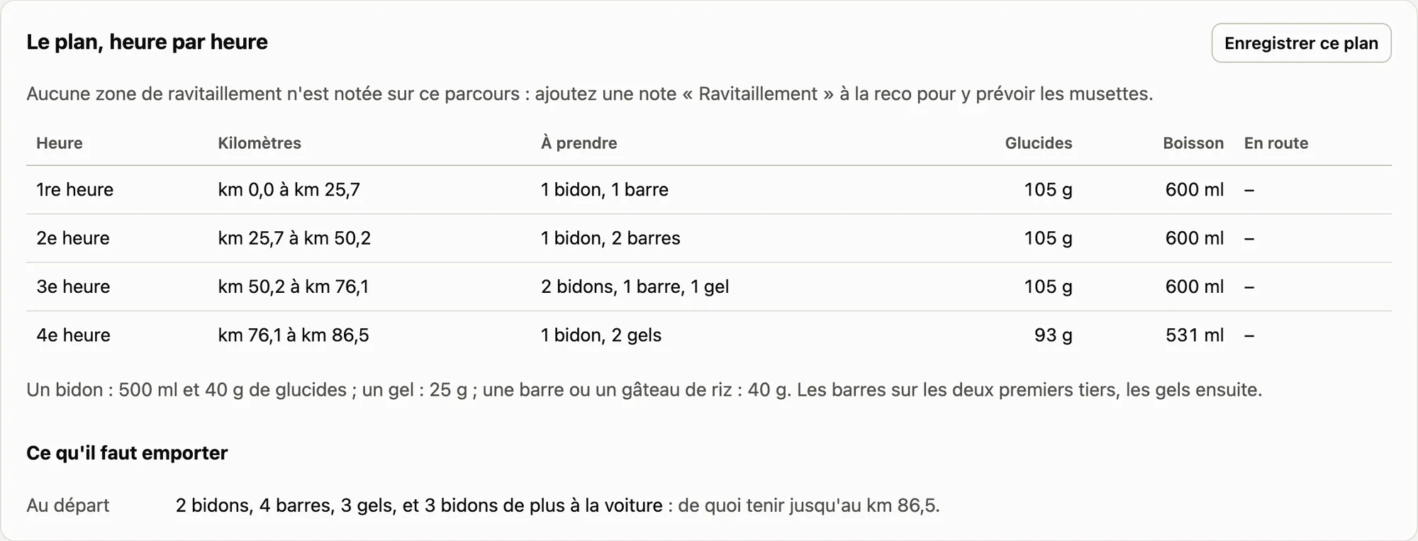 Le plan de ravitaillement heure par heure : kilomètres, bidons, barres et gels à prendre, glucides et boisson.