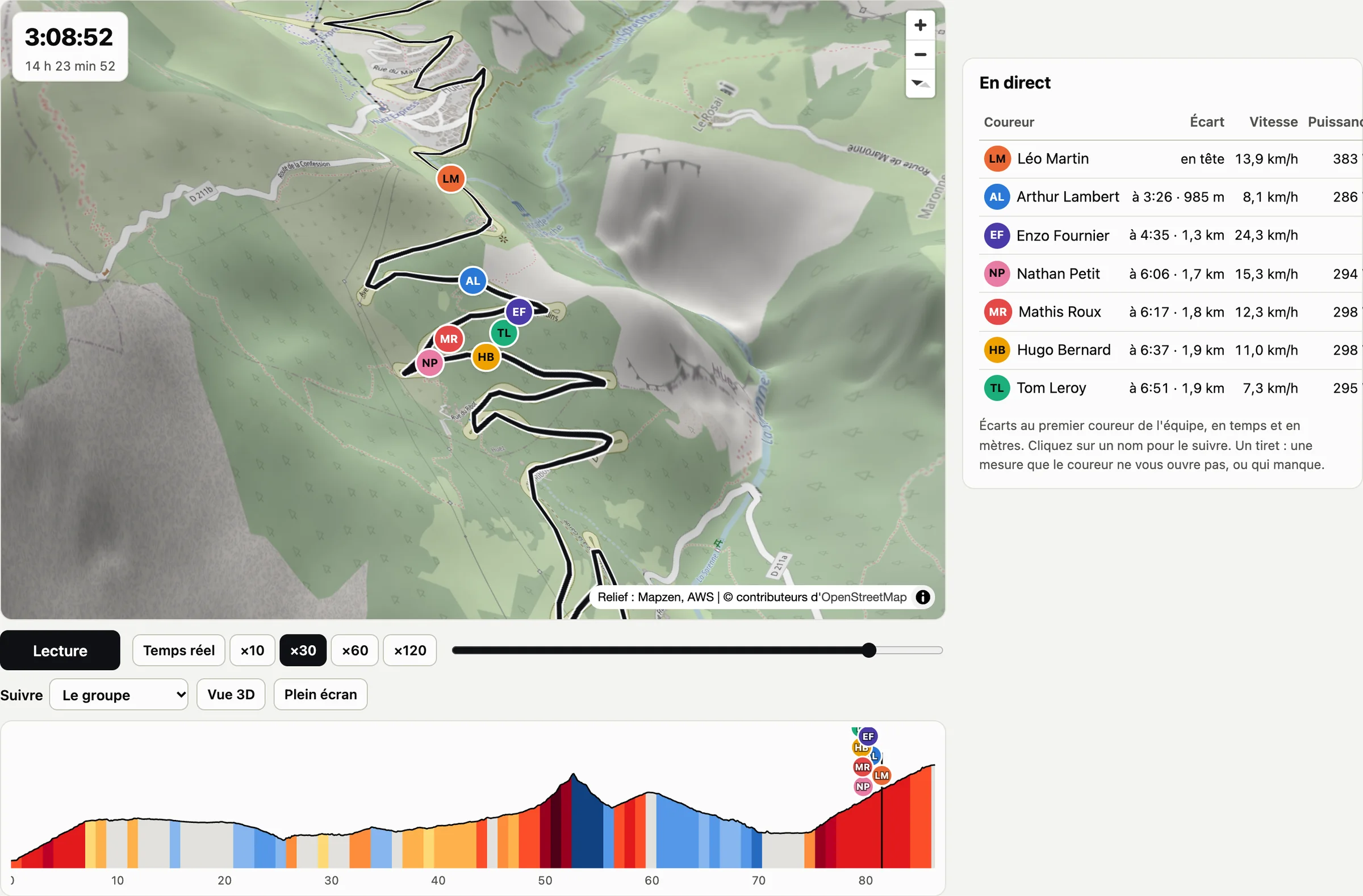 La course rejouée dans les lacets de l’Alpe d’Huez : la carte en relief avec une pastille par coureur, le classement en direct avec les écarts, la vitesse et la puissance, et le profil de l’étape où chaque coureur est posé.